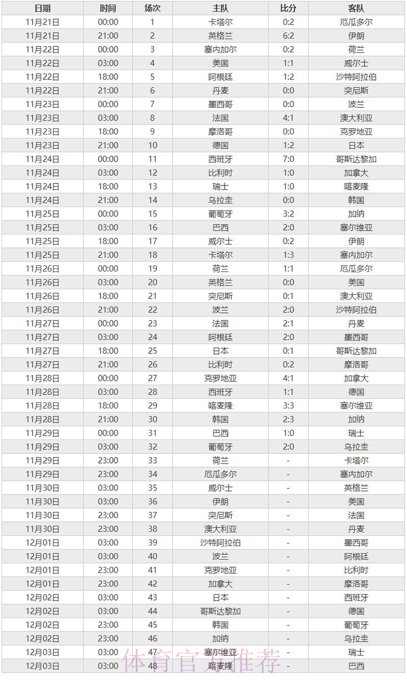 官方权威世界杯比分排行榜